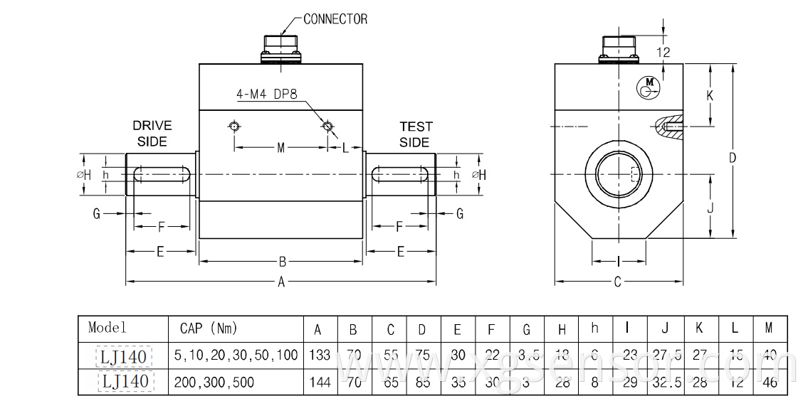 Dynamic Rotary Torque Sensor